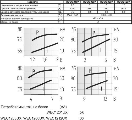 миз ген12x10\12\\2,3\2P7,6\WEC1212UX\