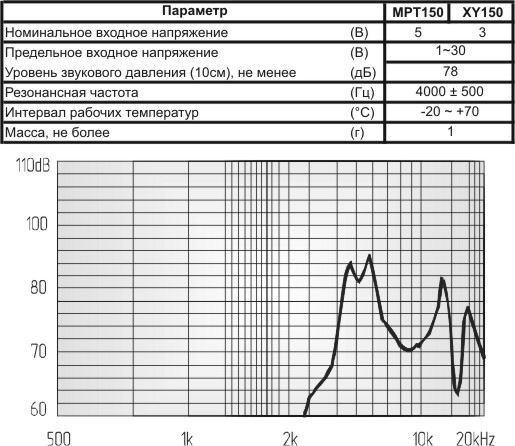 пиз бг17x 4\1~30\\ 4,0\2L80\XY150\