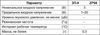 пиз бг32x 0,4 \1~20\\ 4\2C\ZP04\пэ d23 нержав