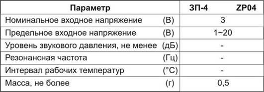 пиз бг32x 0,4 \1~20\\ 4\2C\ZP04\пэ d23 нержав