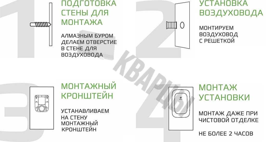 Приточно-очистительный комплекс ROYAL CLIMA BREZZA XS RCB 75