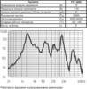 Ультразвуковой преобразователь 41x12 1~30 2,5~50 2C PCT-4000 KEPO