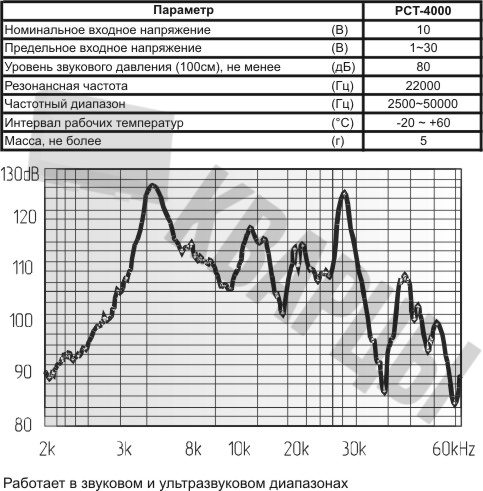 Ультразвуковой преобразователь 41x12 1~30 2,5~50 2C PCT-4000 KEPO