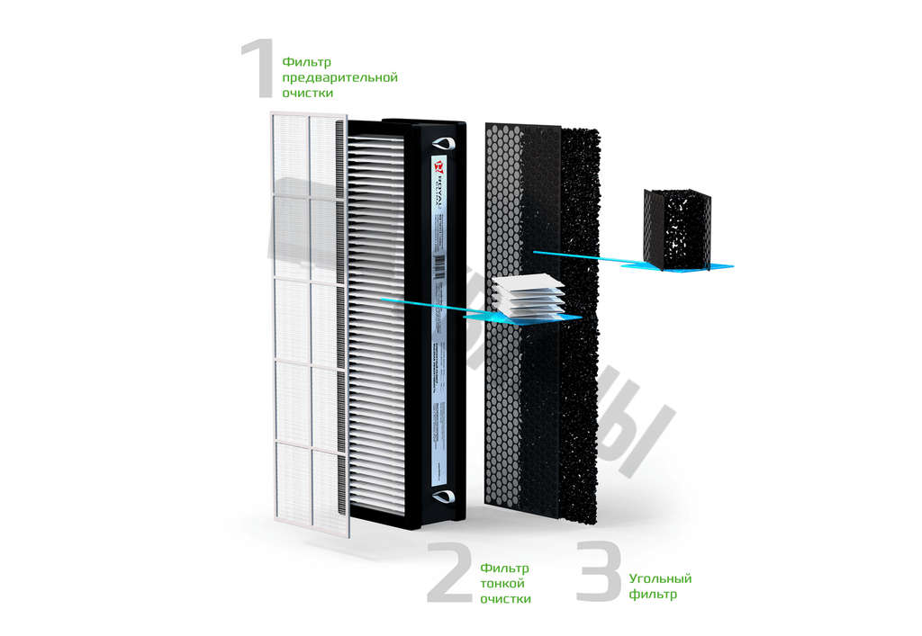 Приточно-очистительный комплекс ROYAL CLIMA BREZZA XS RCB 75