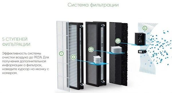 фильтрация воздуха в бризере